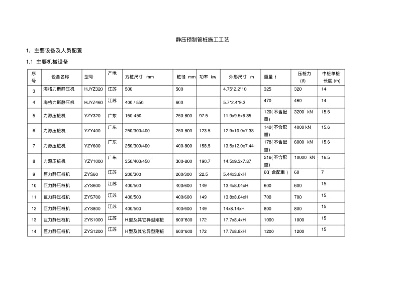 静压预制管桩施工工艺.pdf_第1页