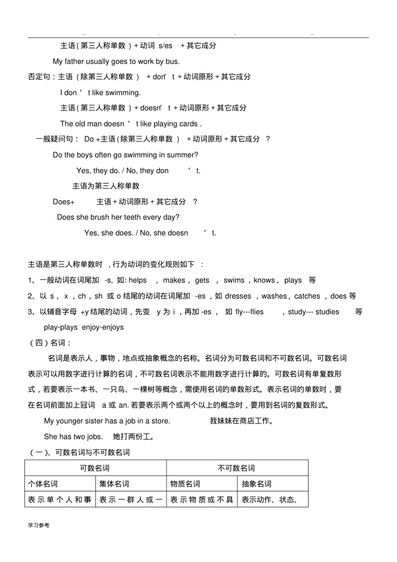 新版上海牛津版七年级(上册)语法.pdf_第3页