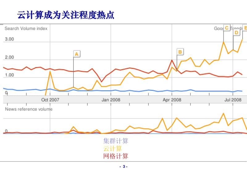 【优质文档】云计算云计算概述.pdf_第2页