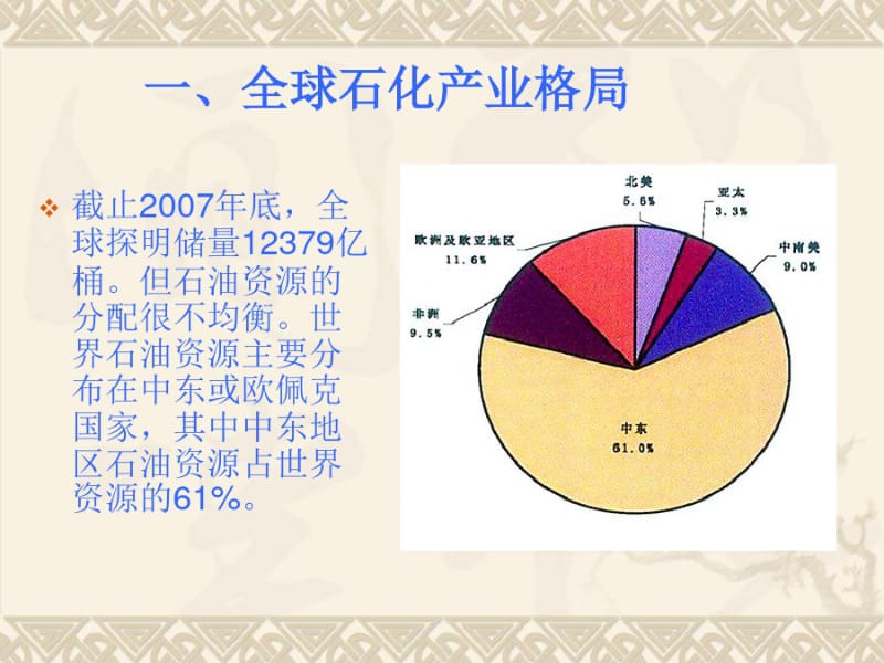 【优质文档】中国石化产业的发展现状.pdf_第3页