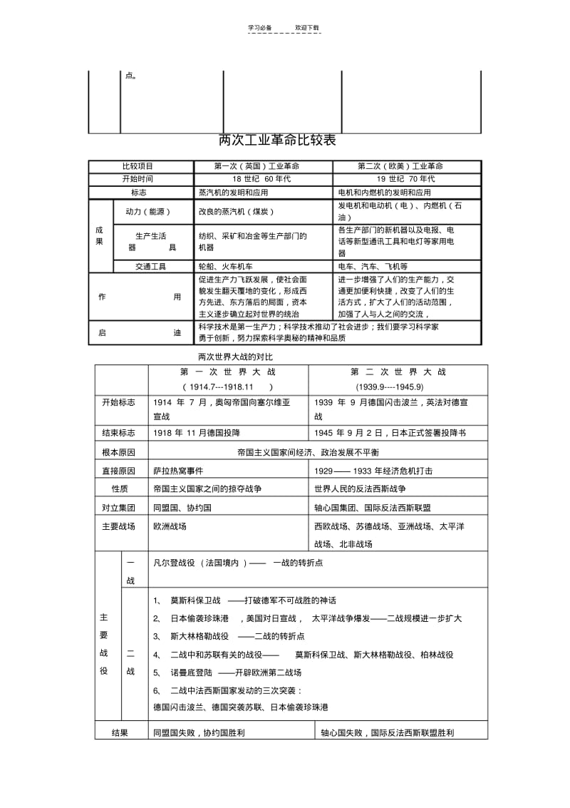 【优质文档】九年级历史几次重大事件的比较图标.pdf_第2页