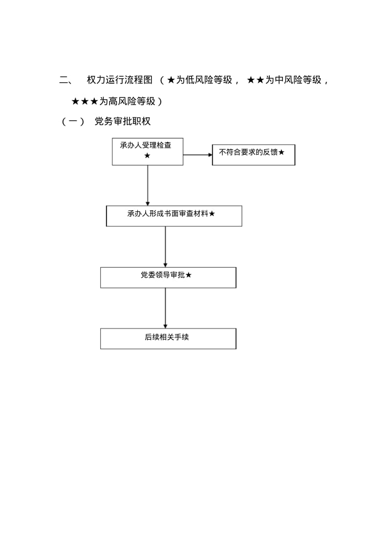 【优质文档】人事科廉政风险点分析及防控措施分析.pdf_第2页