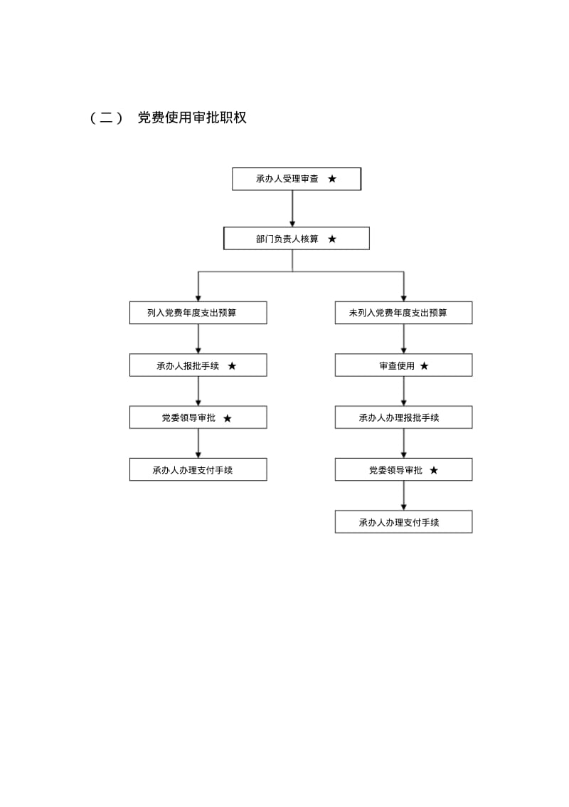 【优质文档】人事科廉政风险点分析及防控措施分析.pdf_第3页