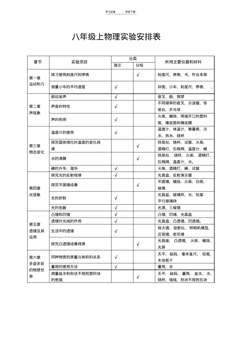 【优质文档】(人教版)初中物理实验进度表有用.pdf_第1页