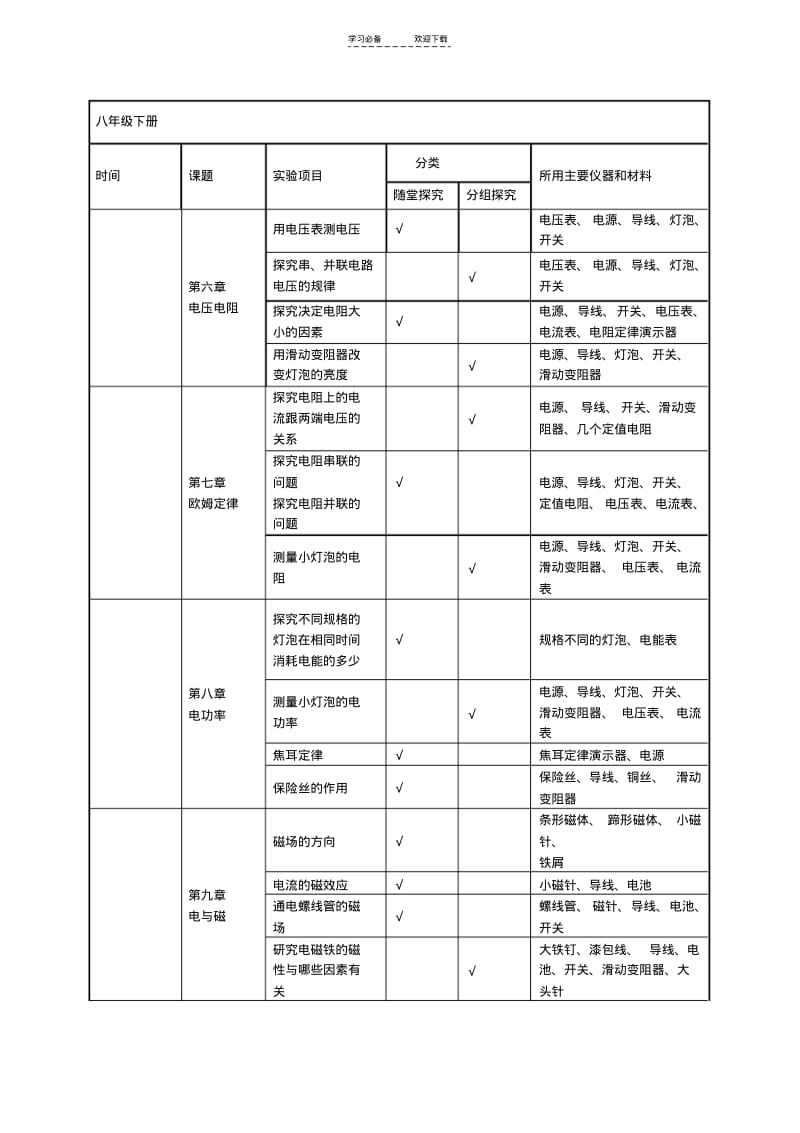 【优质文档】(人教版)初中物理实验进度表有用.pdf_第2页