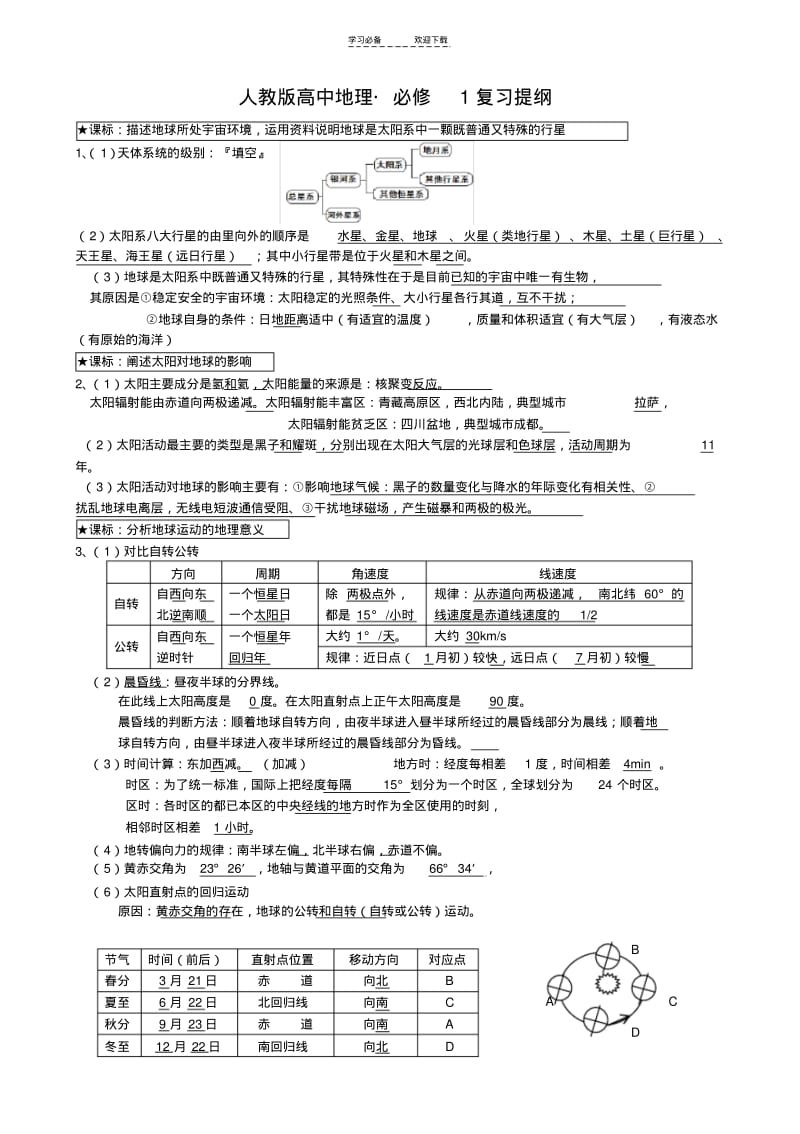 【优质文档】(人教版)高中地理必修一复习提纲.pdf_第1页