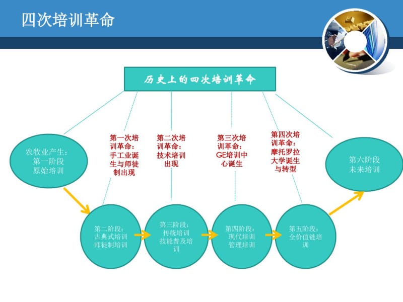 培训体系建设分享.pdf_第2页