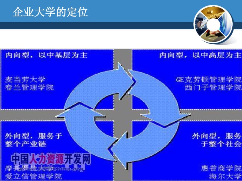 培训体系建设分享.pdf_第3页