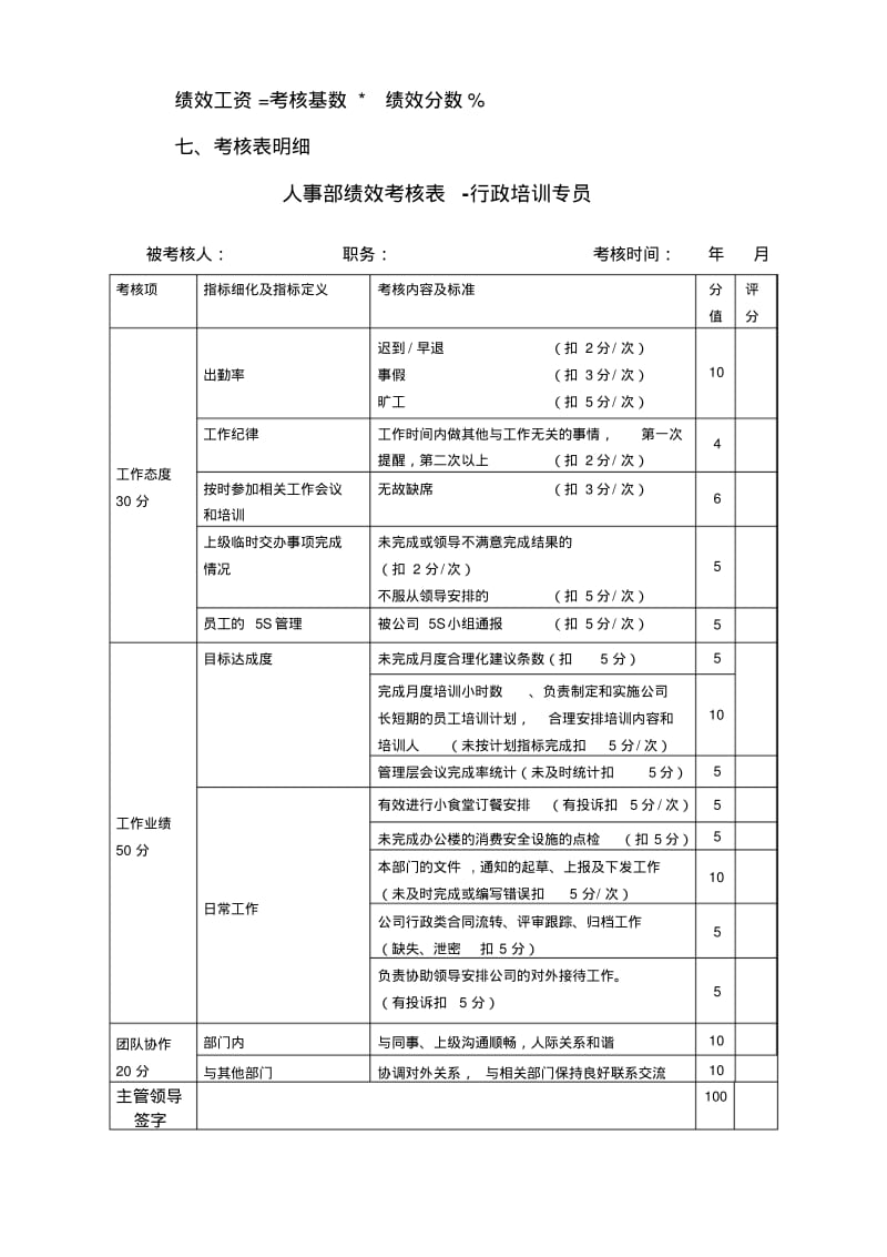 人事部绩效考核标准(新).pdf_第2页