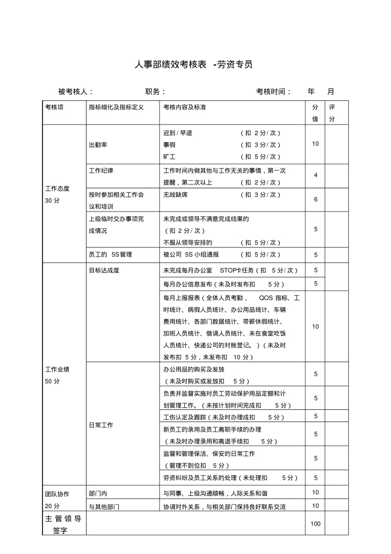 人事部绩效考核标准(新).pdf_第3页