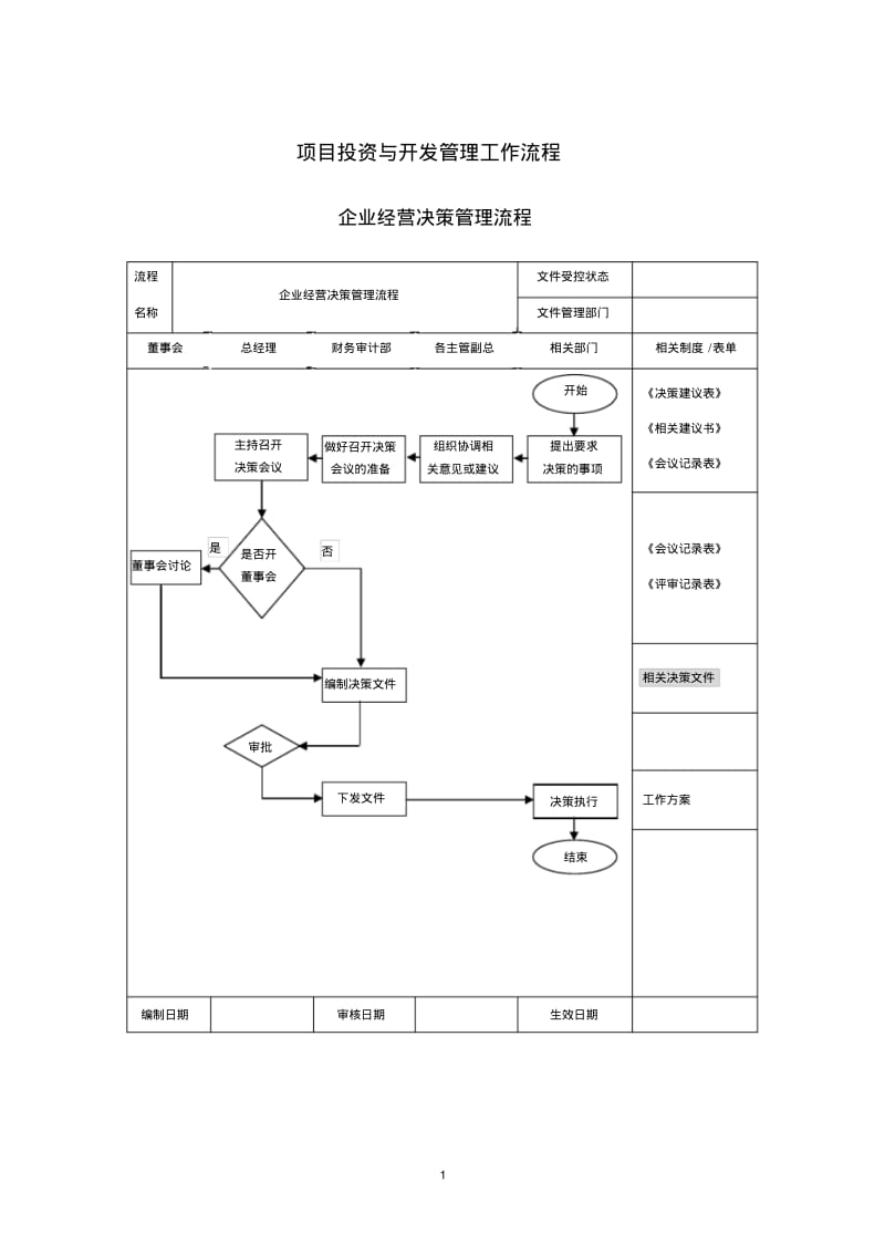 房地产企业管理流程图(全).pdf_第1页