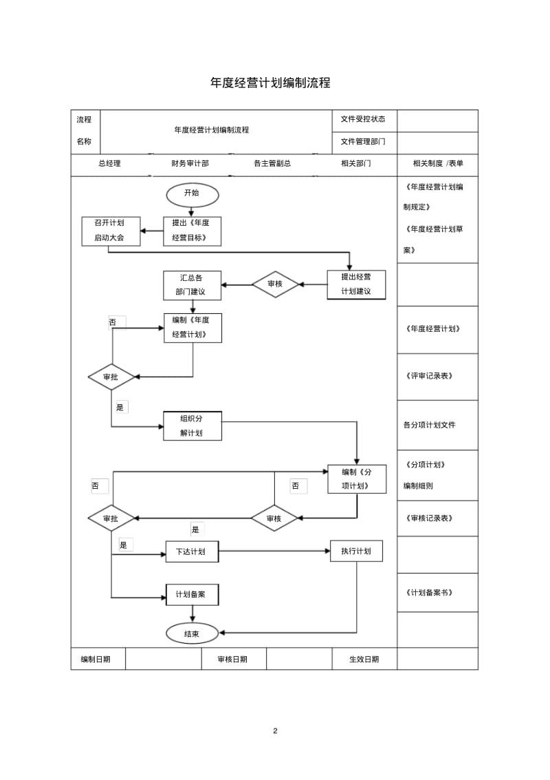 房地产企业管理流程图(全).pdf_第2页