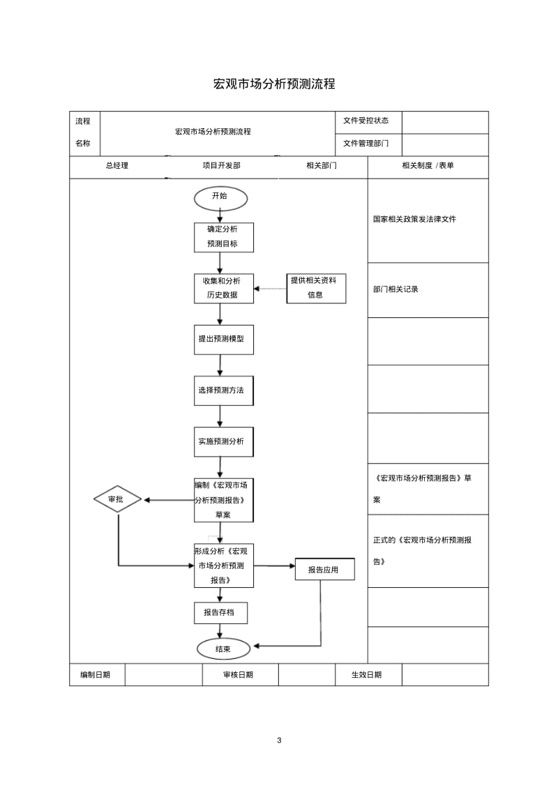 房地产企业管理流程图(全).pdf_第3页