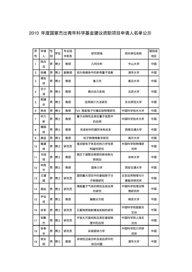 2010年度国家杰出青年科学基金建议资助项目申请人名单公示.pdf_第1页