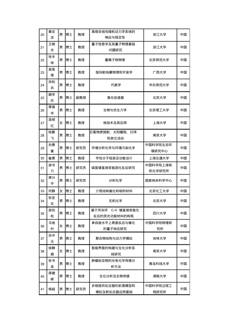 2010年度国家杰出青年科学基金建议资助项目申请人名单公示.pdf_第2页