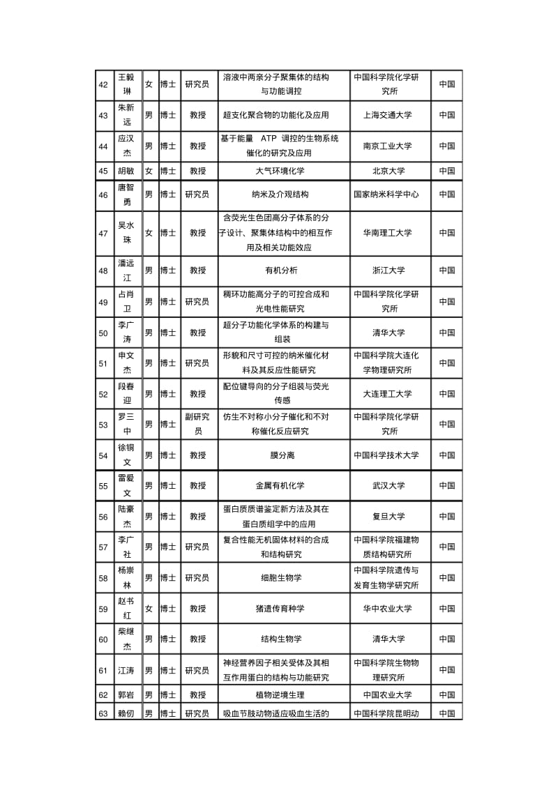 2010年度国家杰出青年科学基金建议资助项目申请人名单公示.pdf_第3页