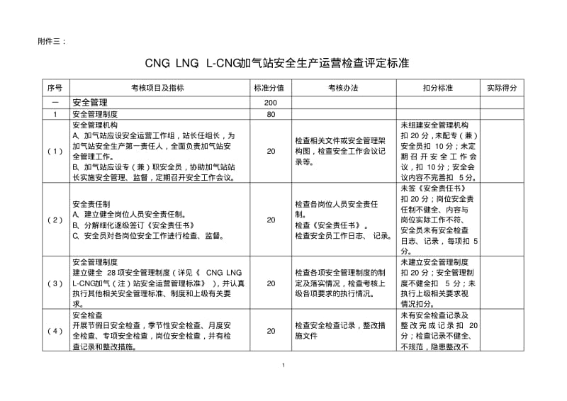 中燃CNG、LNG、L-CNG加气站安全运营检查评定标准.pdf_第1页
