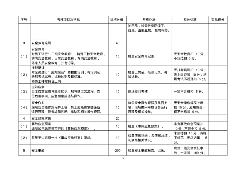 中燃CNG、LNG、L-CNG加气站安全运营检查评定标准.pdf_第3页