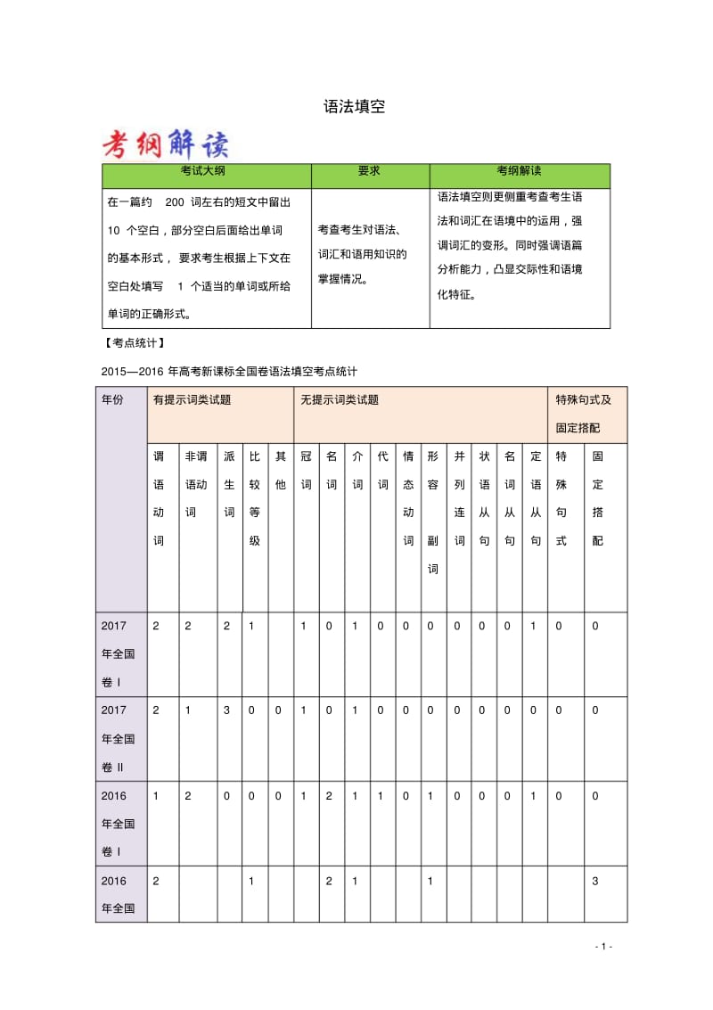 2017-2018学年高考英语大题精做10语法填空(含解析)新人教版.pdf_第1页