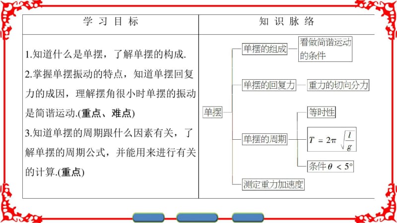 2016-2017学年高中物理沪科版第一章机械振动1.3探究摆钟的物理原理+1.4探究单摆振动的周期.pdf_第2页