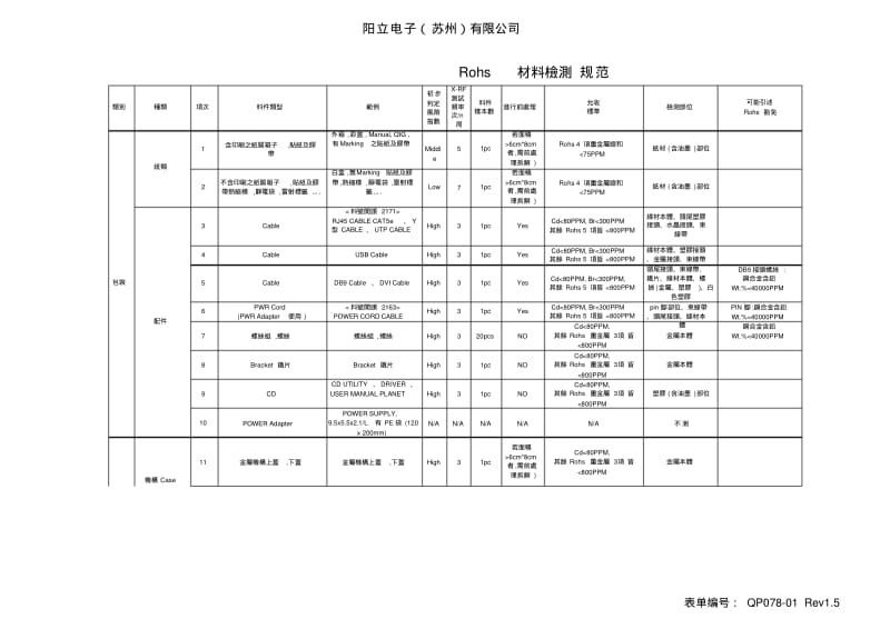 rohs材料检验规范.pdf_第1页