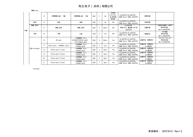 rohs材料检验规范.pdf_第2页