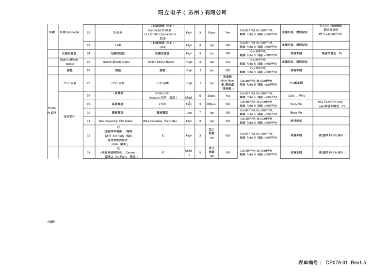 rohs材料检验规范.pdf_第3页