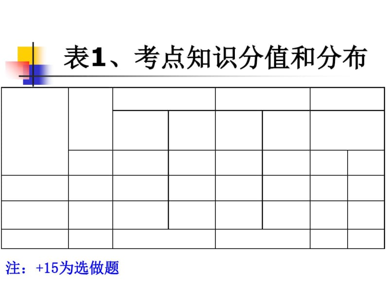 2019年高考文科综合能力测试历史试卷分析历史试题试卷分析.pdf_第3页