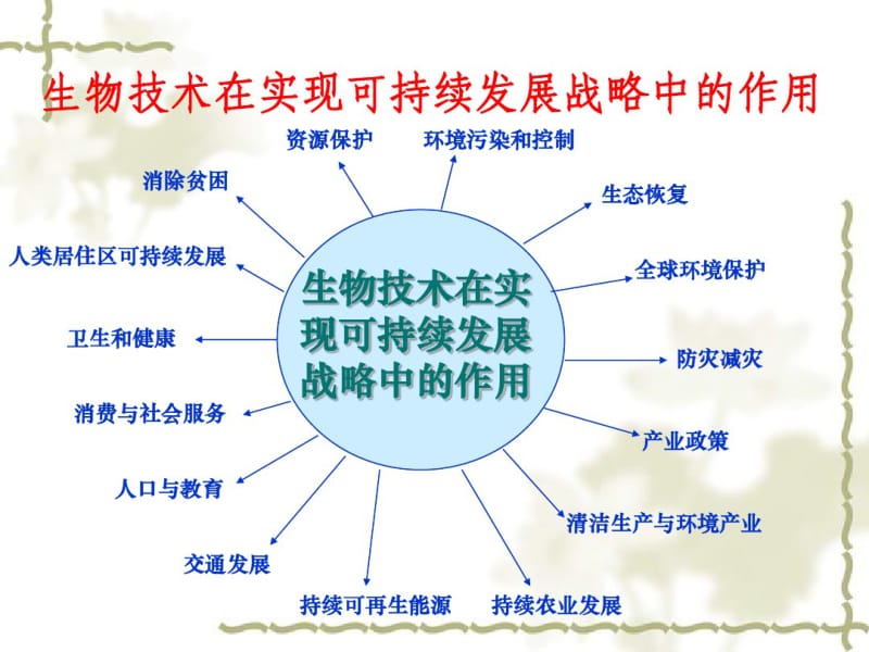 2015-2016学年高中生物课件：4.2现代生物技术对人类社会的总体影响(浙科版选修三).pdf_第3页