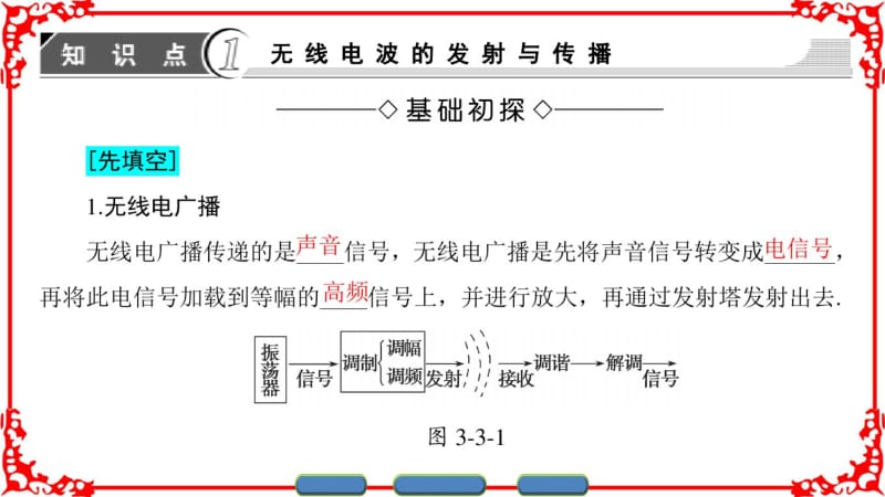 2016-2017学年高中物理沪科版课件选修3-4第三章电磁场与电磁波3.3无线电通信+3.4电磁波家族.pdf_第3页