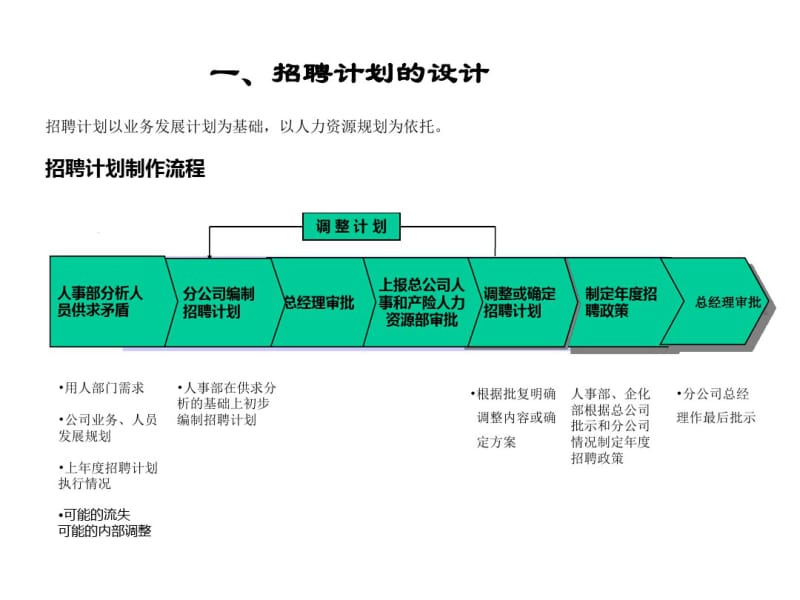 招聘计划制定步骤实例分析.pdf_第2页