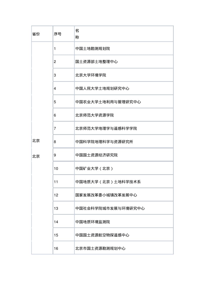 土地规划资质单位.pdf_第1页