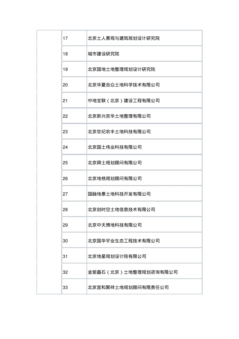 土地规划资质单位.pdf_第2页