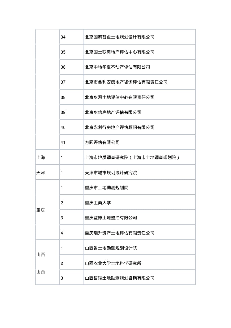 土地规划资质单位.pdf_第3页