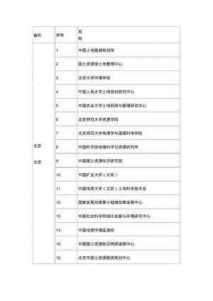 土地规划资质单位.pdf