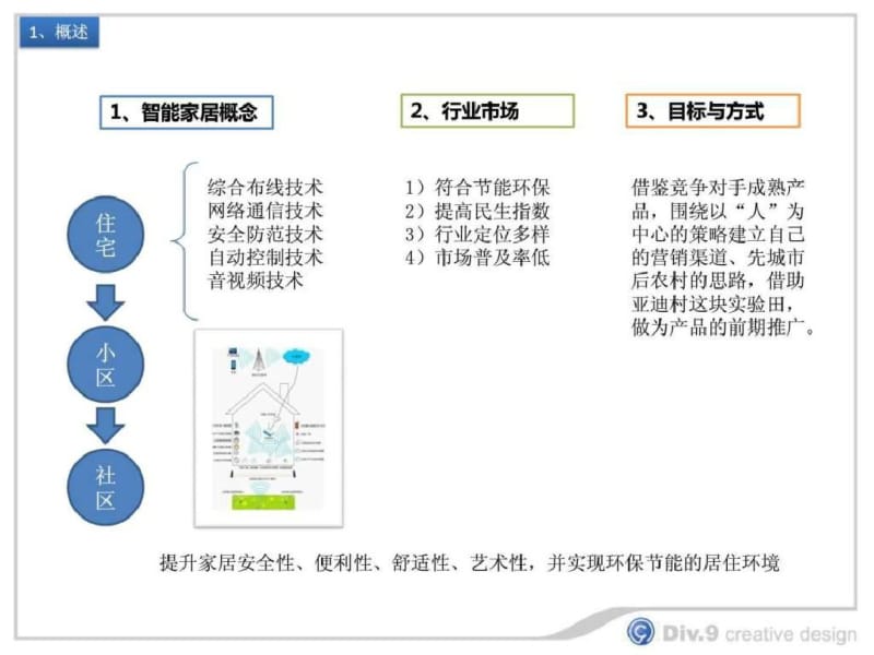 2019智能家居全面剖析.pdf_第2页