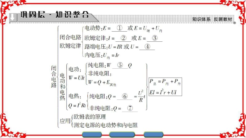 【课堂新坐标】2016-2017学年高中物理沪科版课件选修3-1第四章探究闭合电路欧姆定律章末分层突破.pdf_第2页