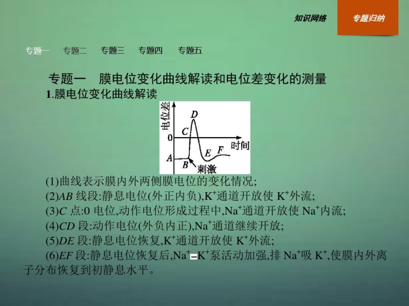 2015-2016学年高中生物第2章动物和人体生命活动的调节整合课件新人教版必修3.pdf_第3页