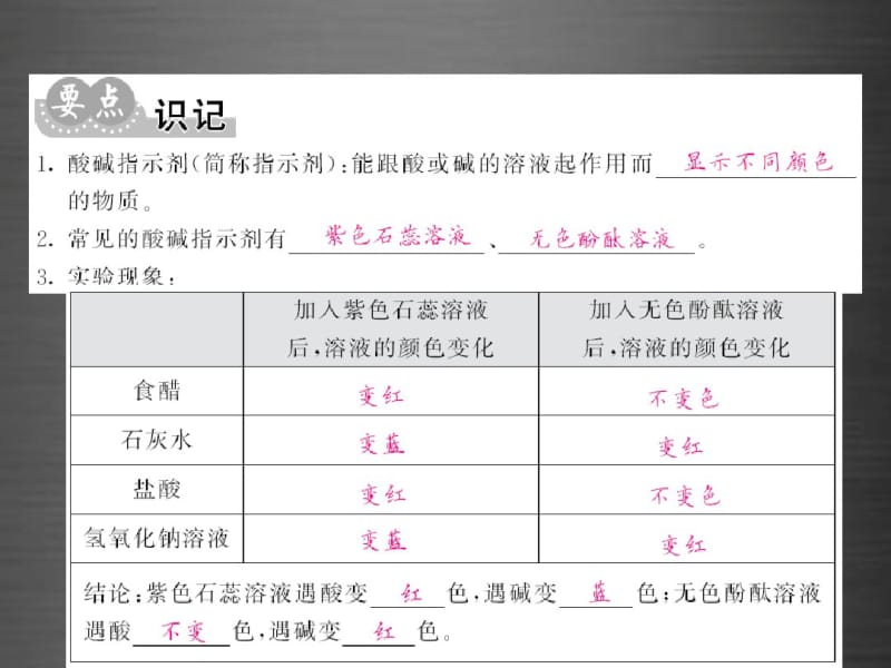 2016九年级化学下册第十单元+课题1+第1课时+酸、碱与指示剂的作用课件+新人教版.pdf_第3页