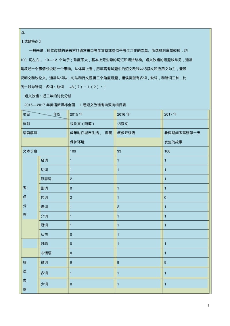 2018年英语一轮复习每日一题(第23周)短文改错(1)(含解析).pdf_第3页