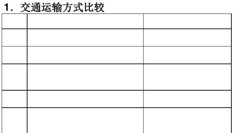 交通区位分析.pdf_第2页