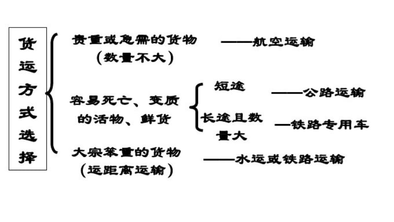 交通区位分析.pdf_第3页