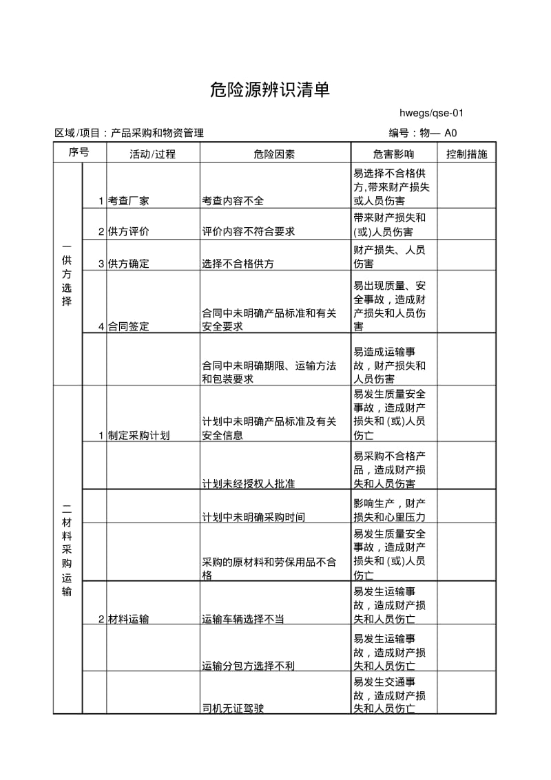 产品采购和物资管理危险源辨识清单.pdf_第1页