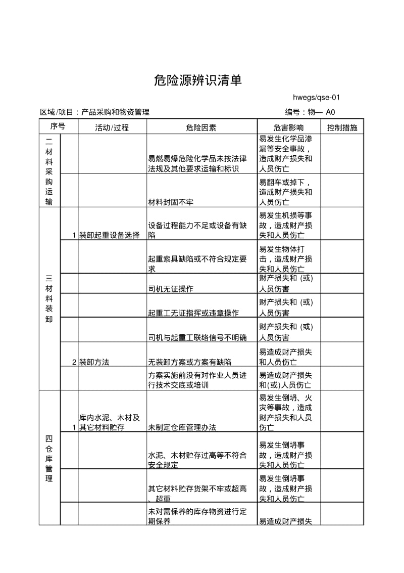 产品采购和物资管理危险源辨识清单.pdf_第2页