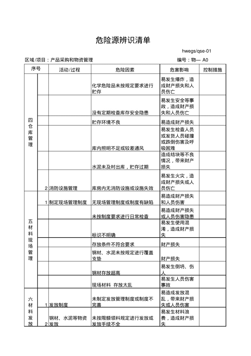 产品采购和物资管理危险源辨识清单.pdf_第3页