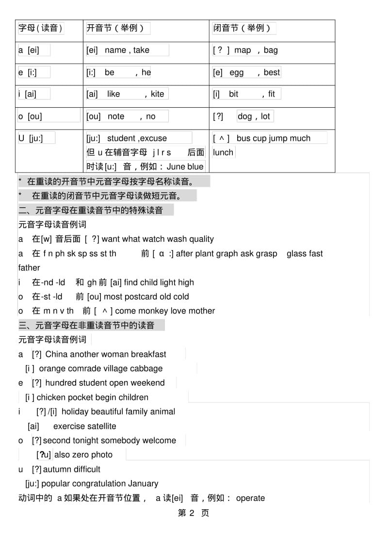 初中英语字母组合发音规律.pdf_第2页