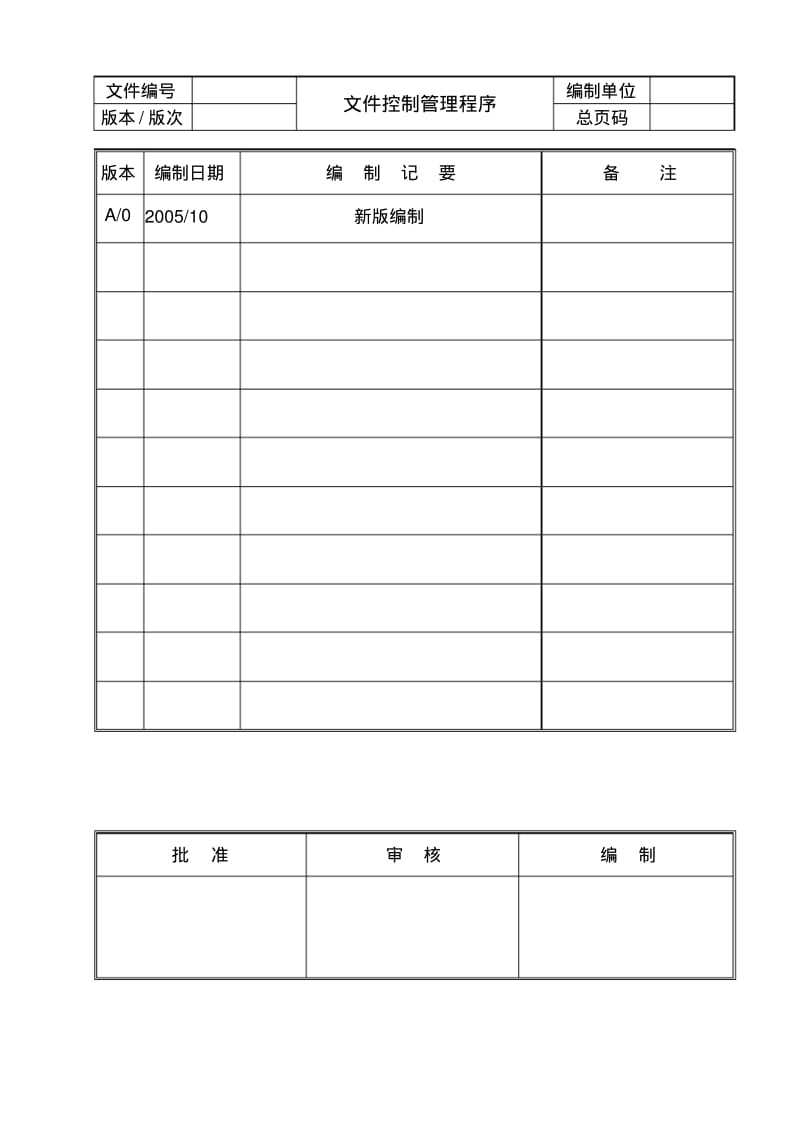 TS16949-文件控制管理程序.pdf_第1页