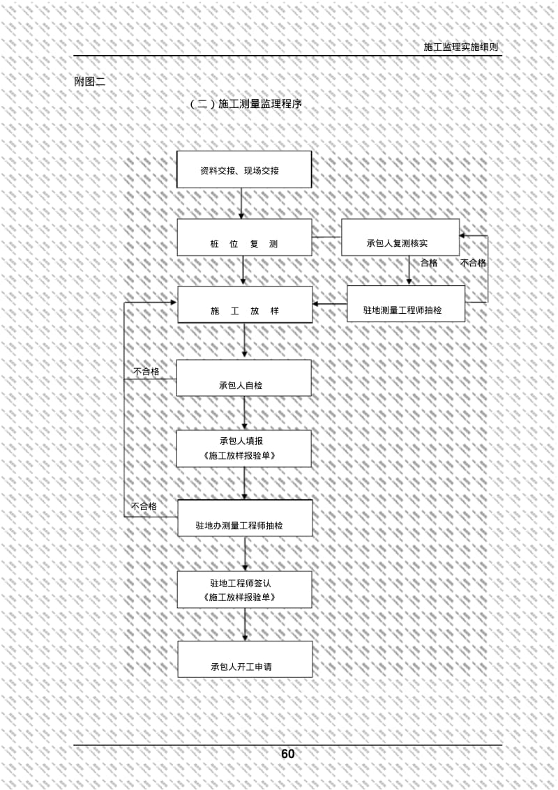 【优质文档】公路工程监理工作流程图全套.pdf_第2页