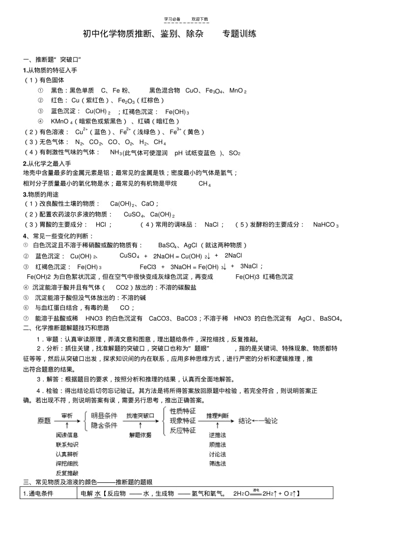 【优质文档】初中化学离子共存,物质鉴别分离,化学推断专题训练.pdf_第1页