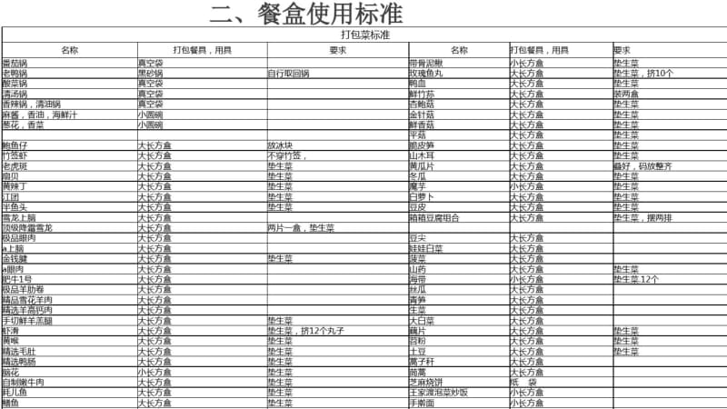 【优质文档】外卖流程标准及注意事项.pdf_第3页